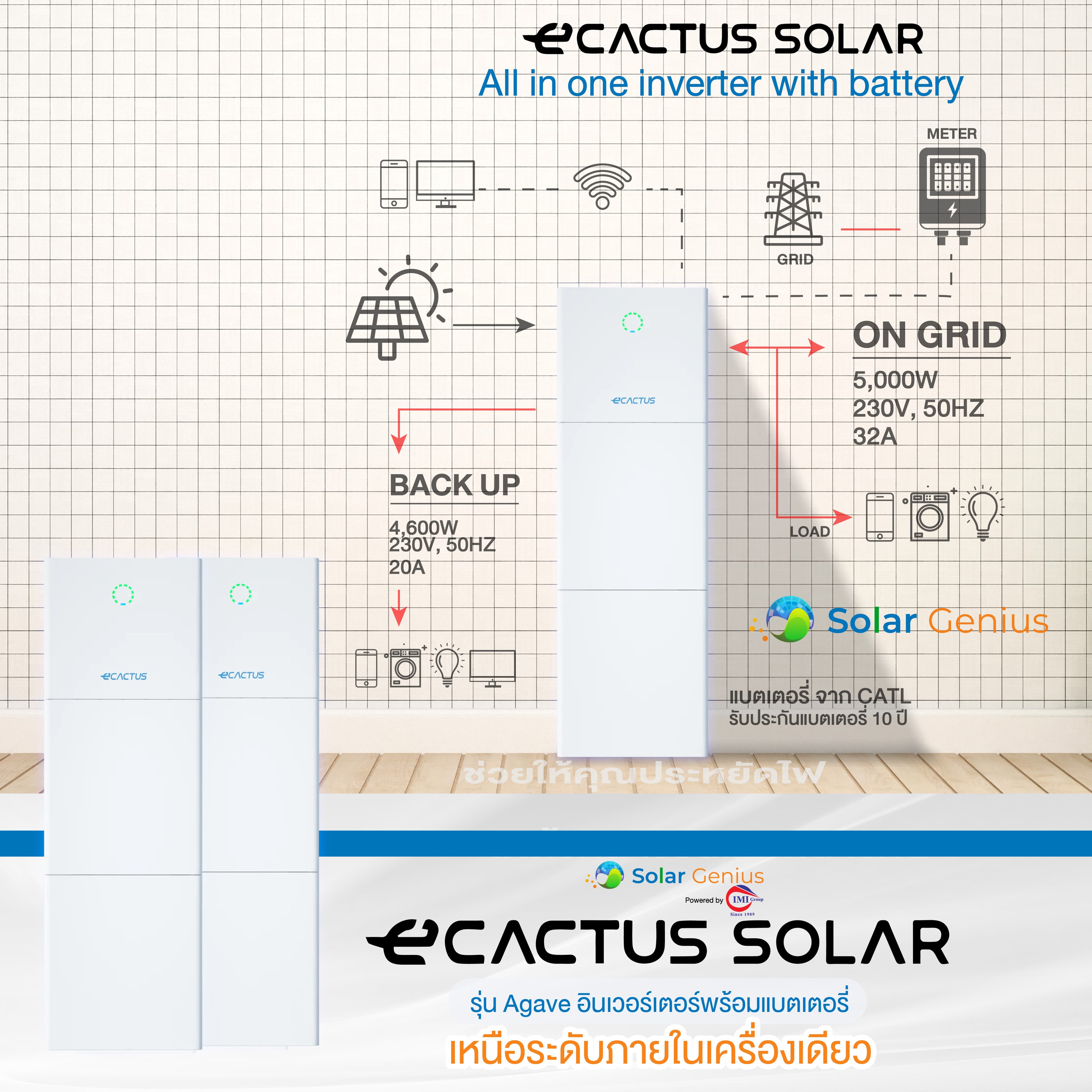 Solar Genius ติดตั้งโซลาร์เซลล์ ปัจจุบันการเลือกซื้อสินค้าอย่างใดอย่างหนึ่งต้องคำนึงถึงปัจจัยหลายประการ